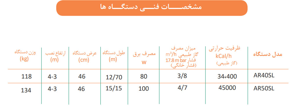 گرماتاب در مرغداری