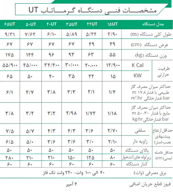 گرماتاب در سالن‌های صنعتی UT