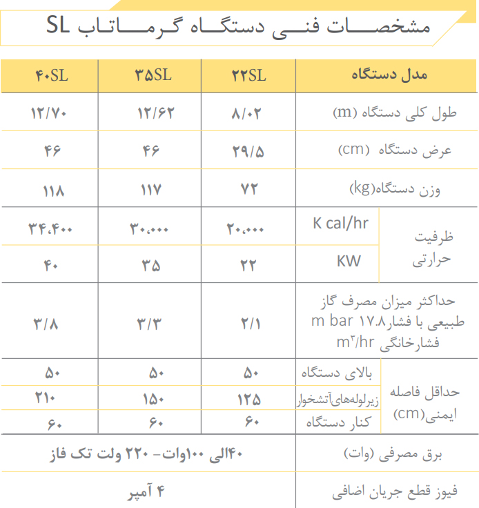گرماتاب رستورانی