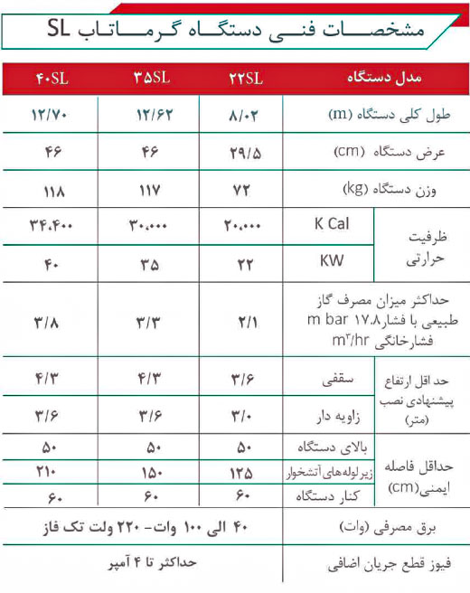 گرمایش تعمیرگاه خودرو