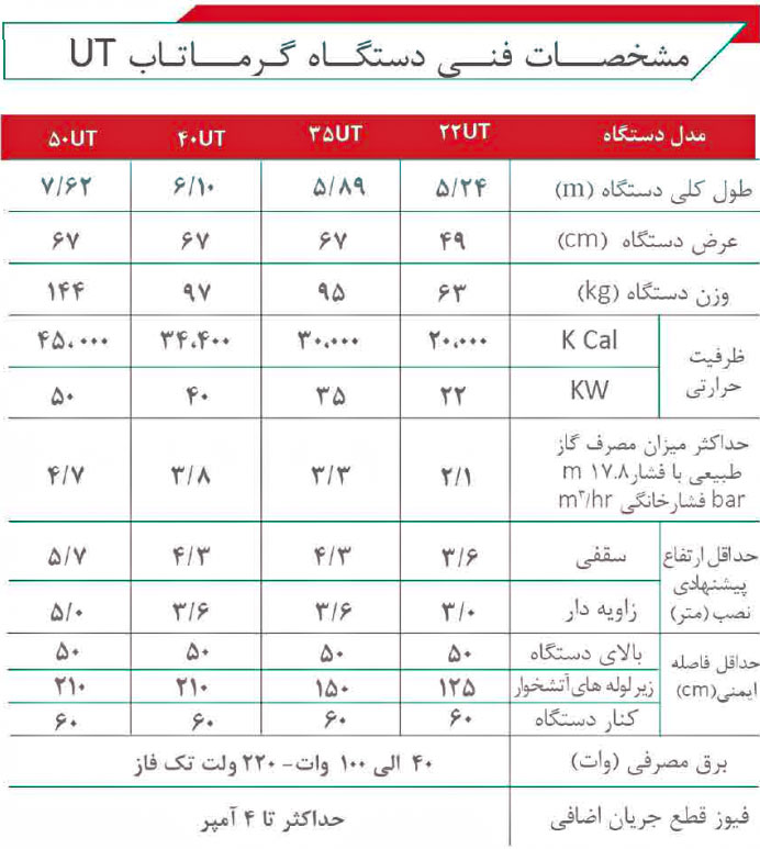 گرمایش تعمیرگاه خودرو