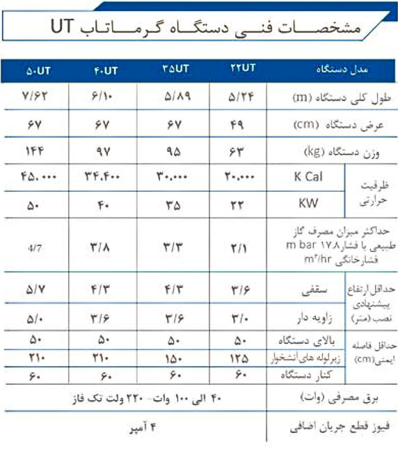 گرماتاب در سالن‌های ورزشی